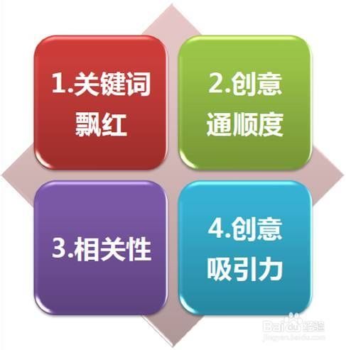 百度推廣有什么好處？