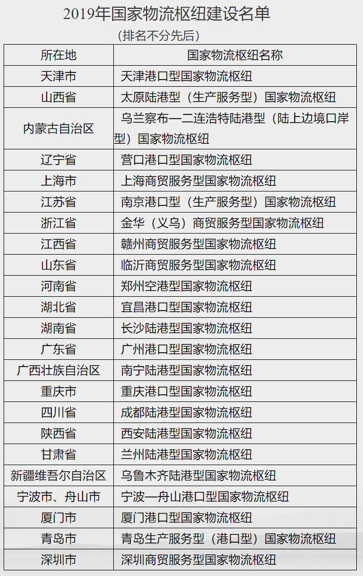 國家物流樞紐城市
