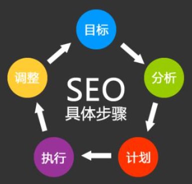 廣州建網(wǎng)站公司什么樣的鏈接對(duì)提升網(wǎng)站收錄更有意義
