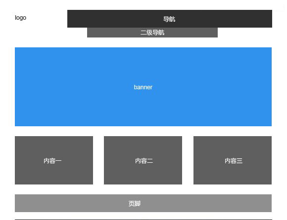 網(wǎng)站必須要改版的幾種情況有哪些？