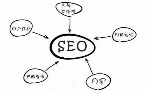 如何打造高質(zhì)量的內(nèi)容呢？
