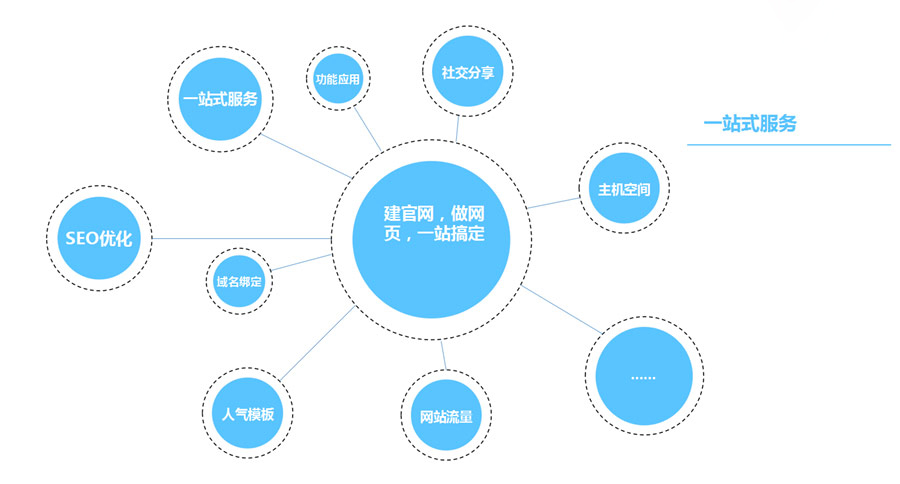 響應(yīng)式網(wǎng)站的優(yōu)勢(shì)在哪里？
