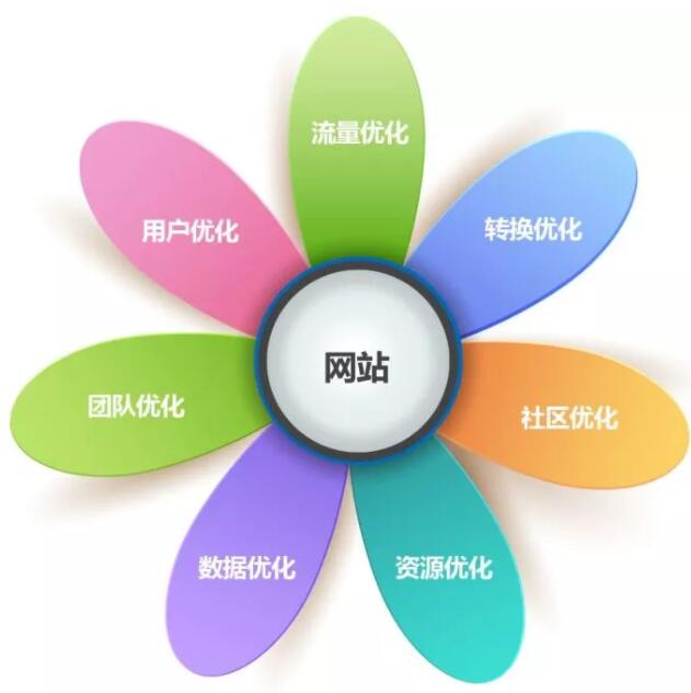 如何利用網(wǎng)站讓銷售額咔咔上漲？